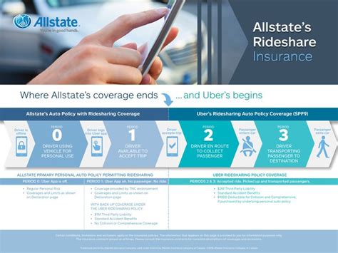 allstate insurance phone number|Claims Help .